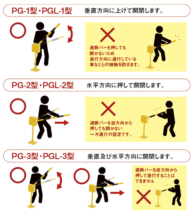 PG型歩行者用遮断機の仕組み